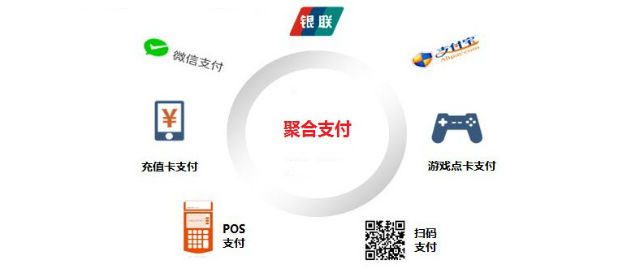 相對(duì)于第三方支付來說，第四方聚合支付具有獨(dú)有的發(fā)展優(yōu)勢(shì)
