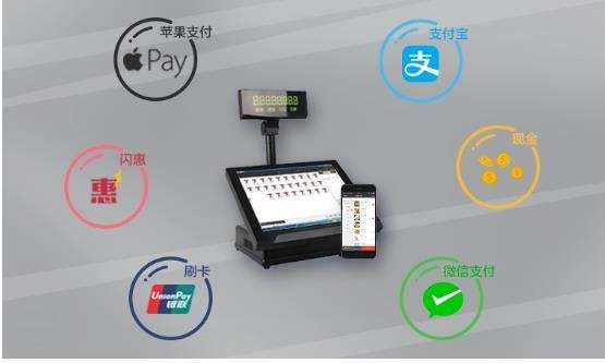 聚合支付是什么意思？福州四九八為您介紹