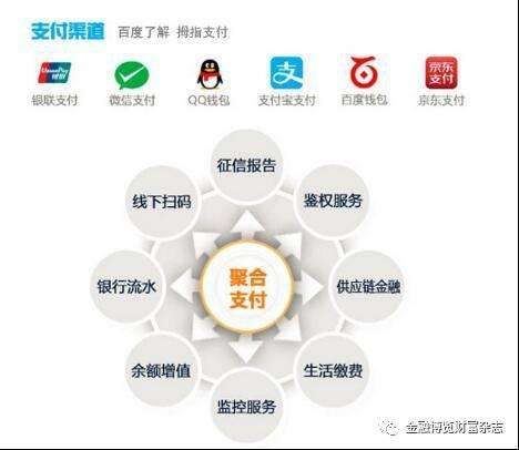 如何設(shè)計(jì)聚合支付系統(tǒng)，實(shí)現(xiàn)原理是什么？