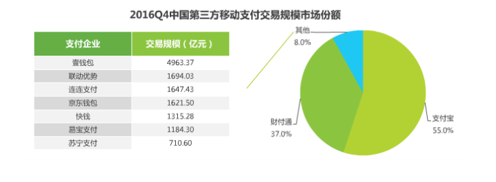 2017年移動(dòng)支付研究報(bào)告，透視支付未來(lái)！