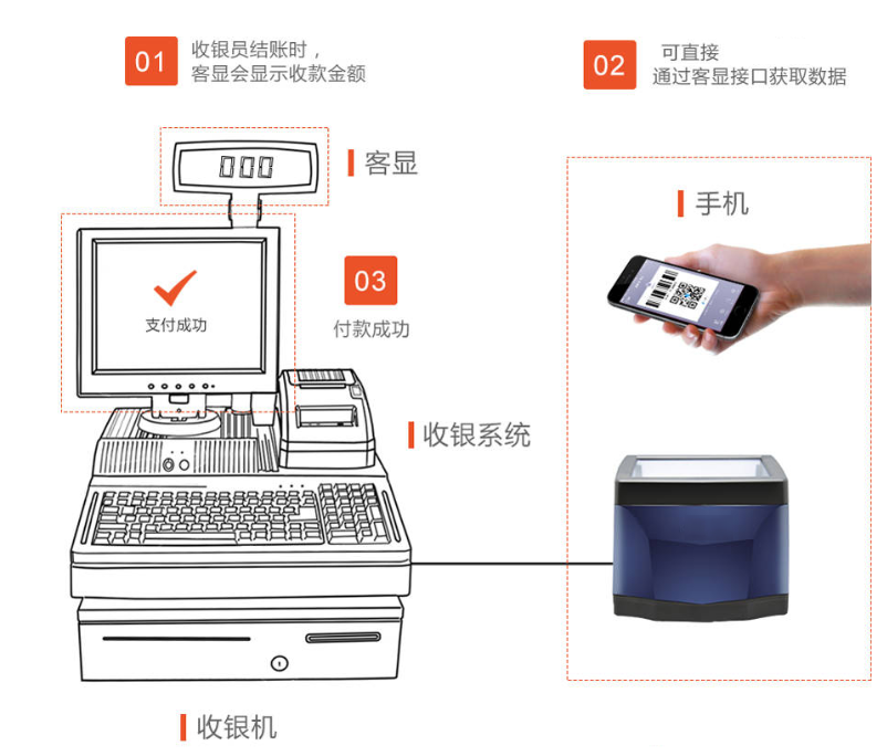 掃碼支付盒子哪個好？對商戶收款有哪些優(yōu)勢？