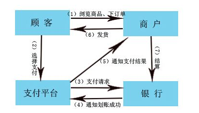 第三方支付到底是什么？